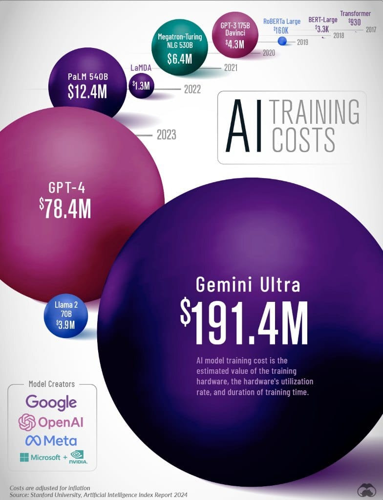 Source: Visual Capitalist