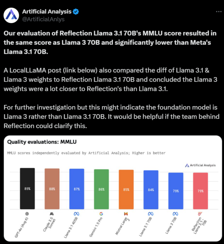 Artificial Analysis on X