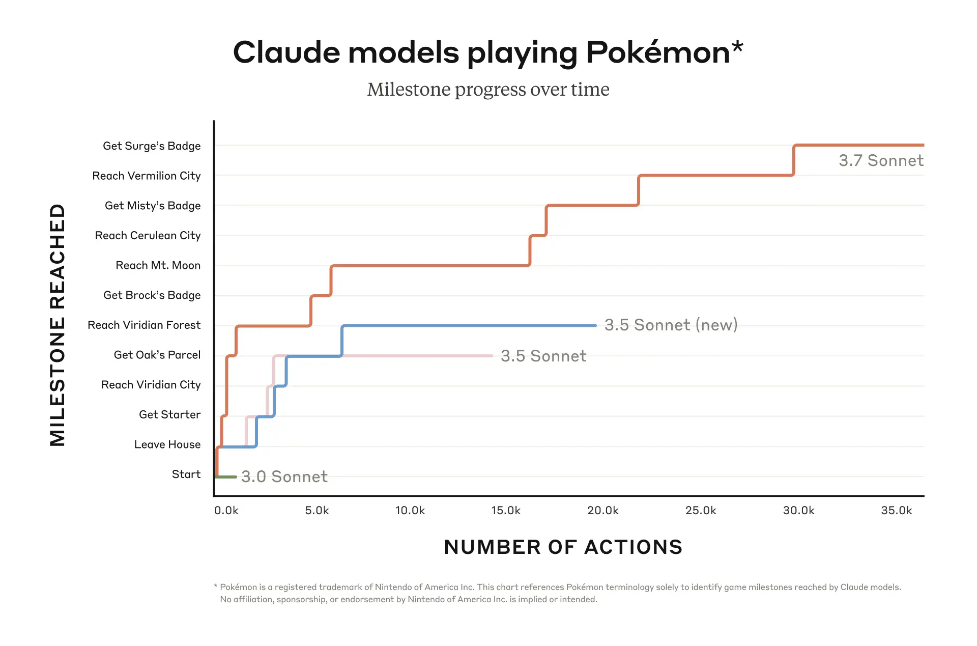 claude_models_pokemon