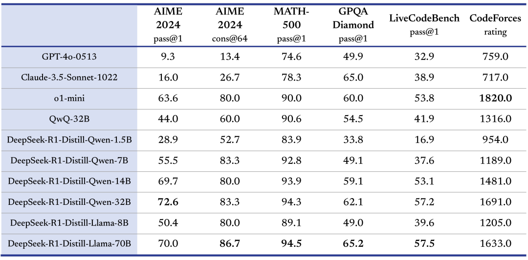 benchmarks_AI