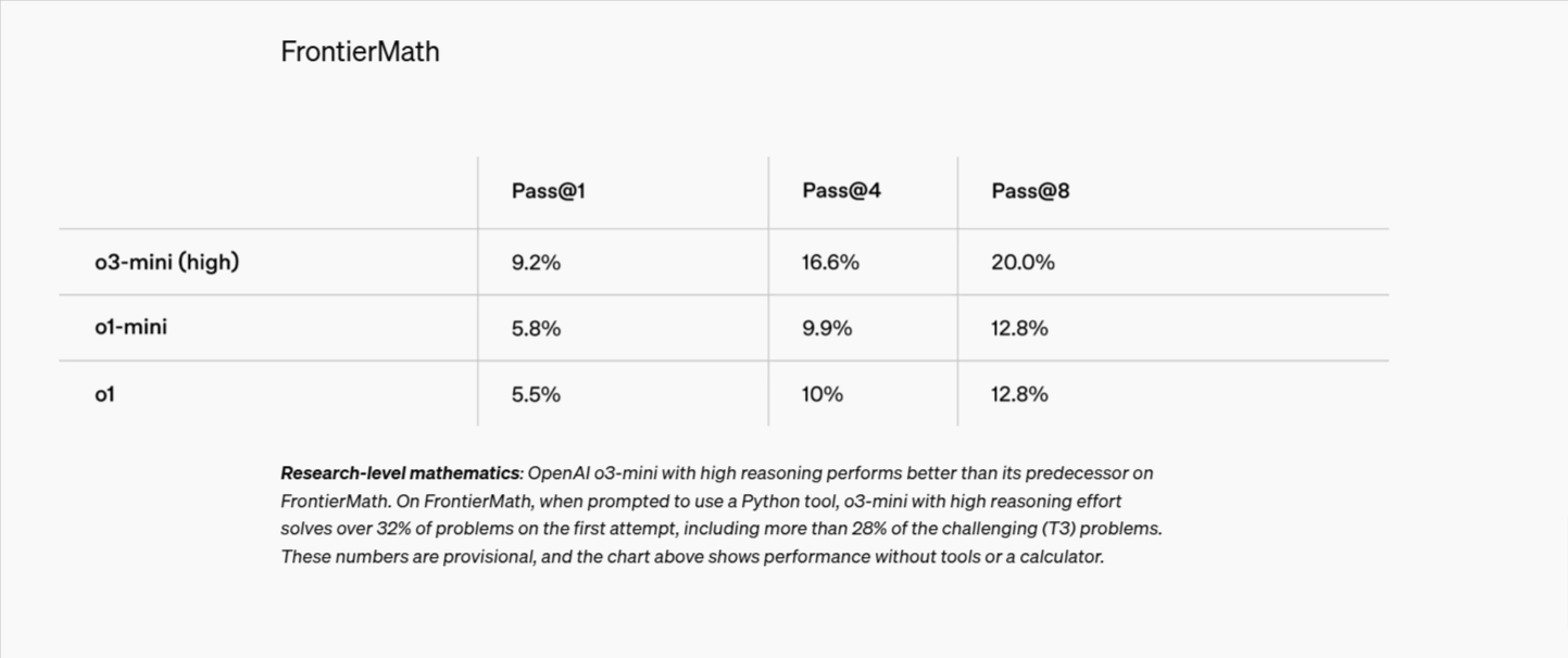 Fonte: OpenAI