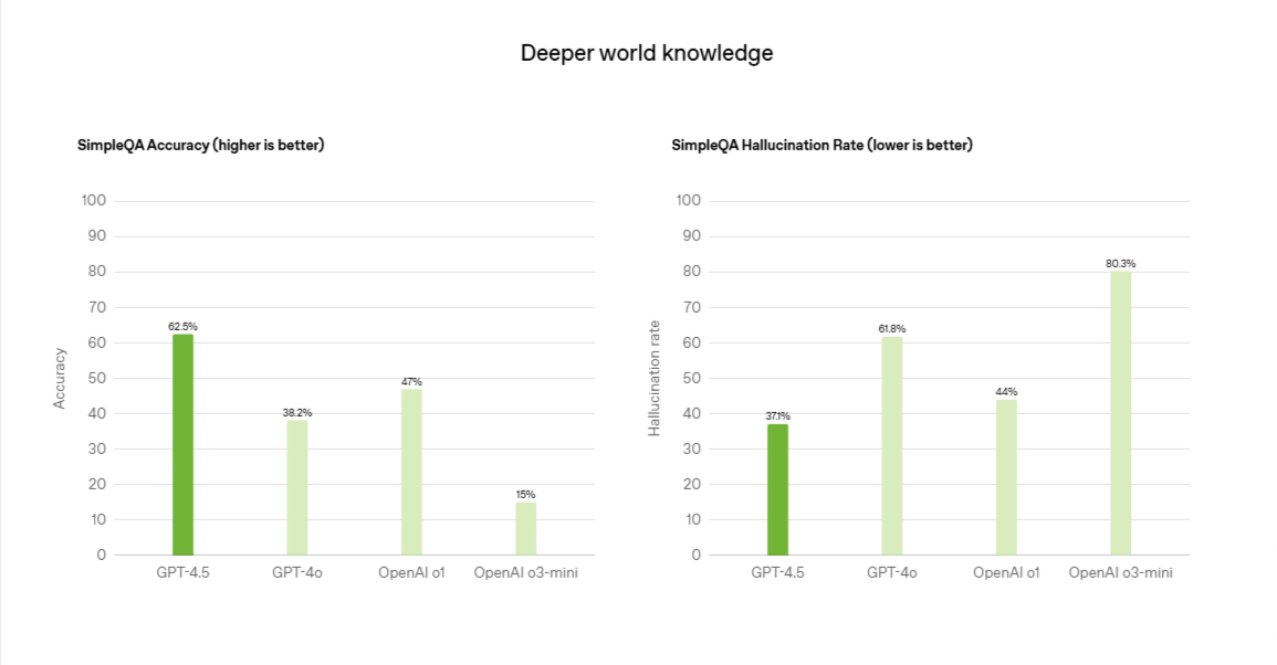 openai_graphics