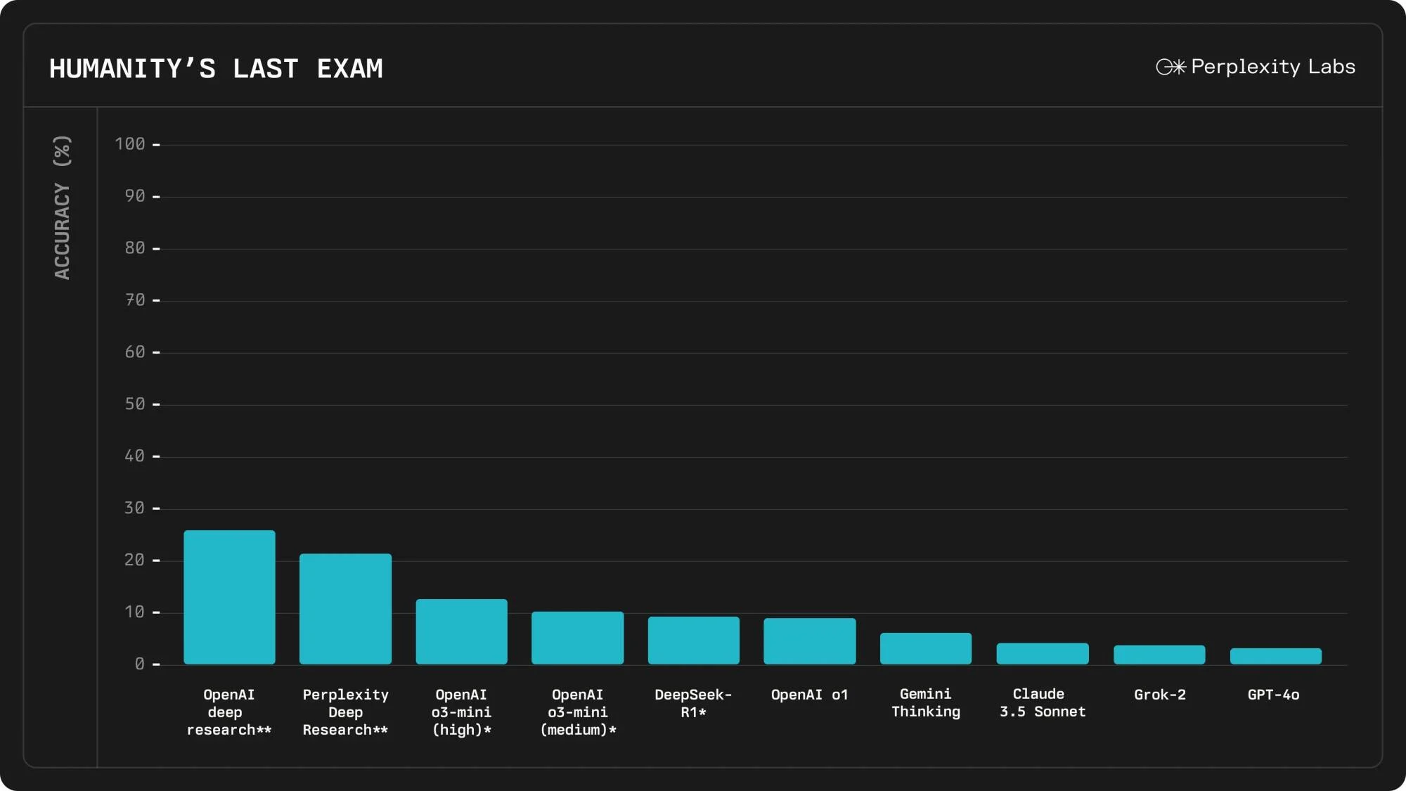 benchmakr_humanity'slastexam