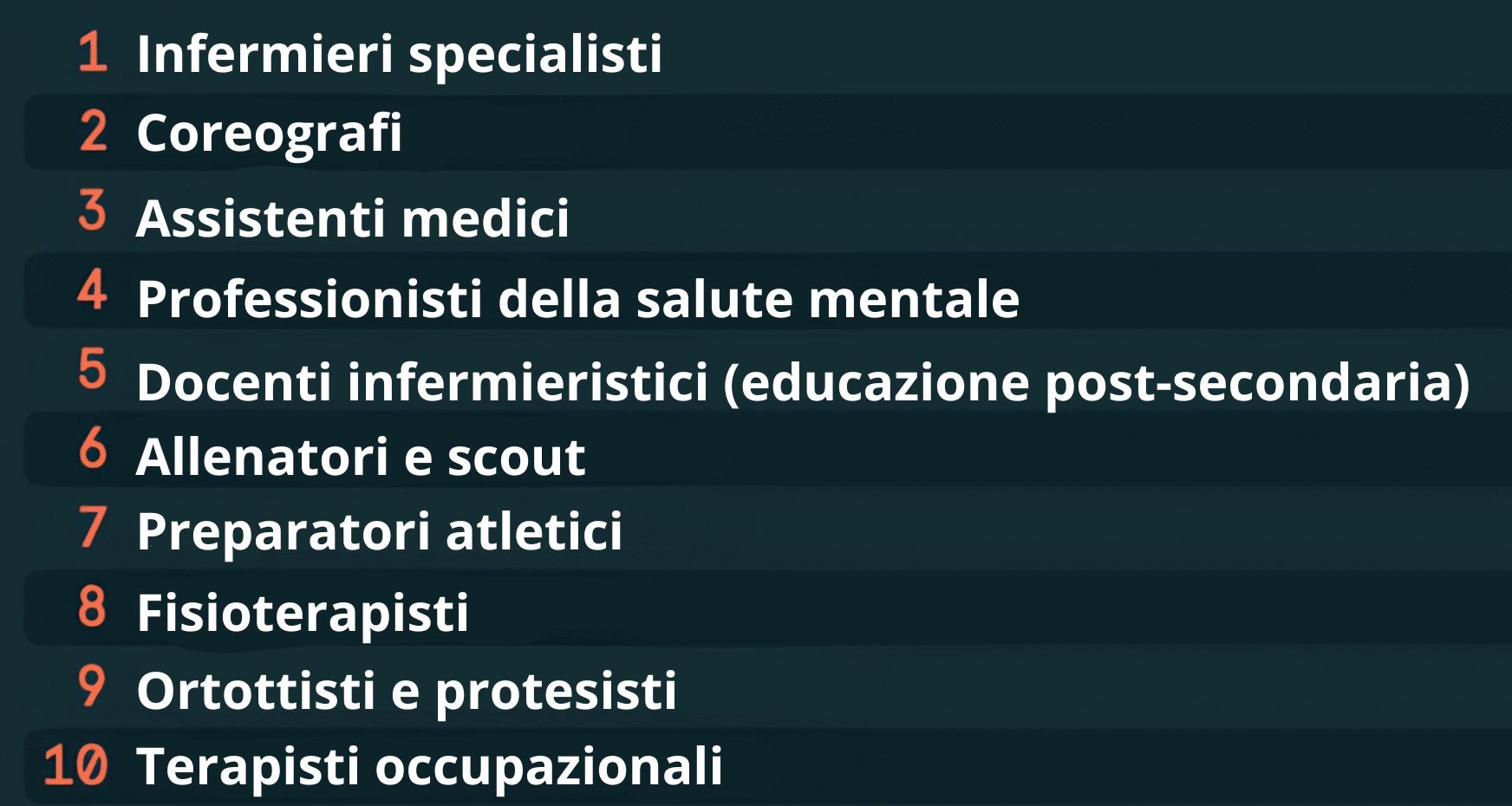 Lavori a prova di futuro: classifica dei lavori più resistenti all'automazione dell'Intelligenza Artificiale (in italiano)